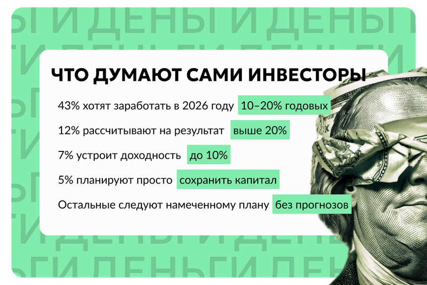 Источник: опрос «СберИнвестиций»